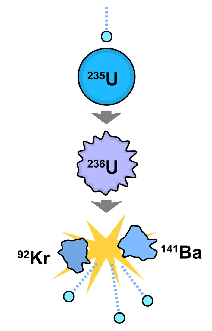 Mass-Energy & Nuclear Fission