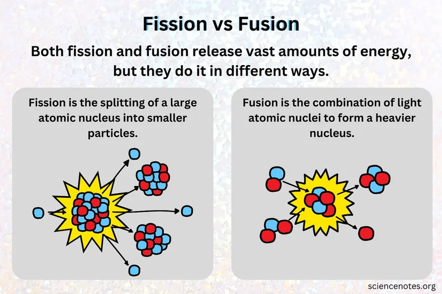 Nuclear fission vs fusion